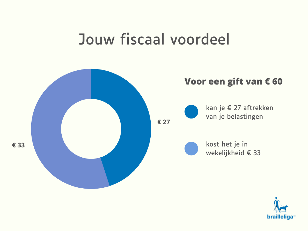 fiscaal attest infographie
